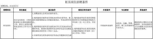 事业单位＋银行！河北11市招聘近千人，抓紧报名
